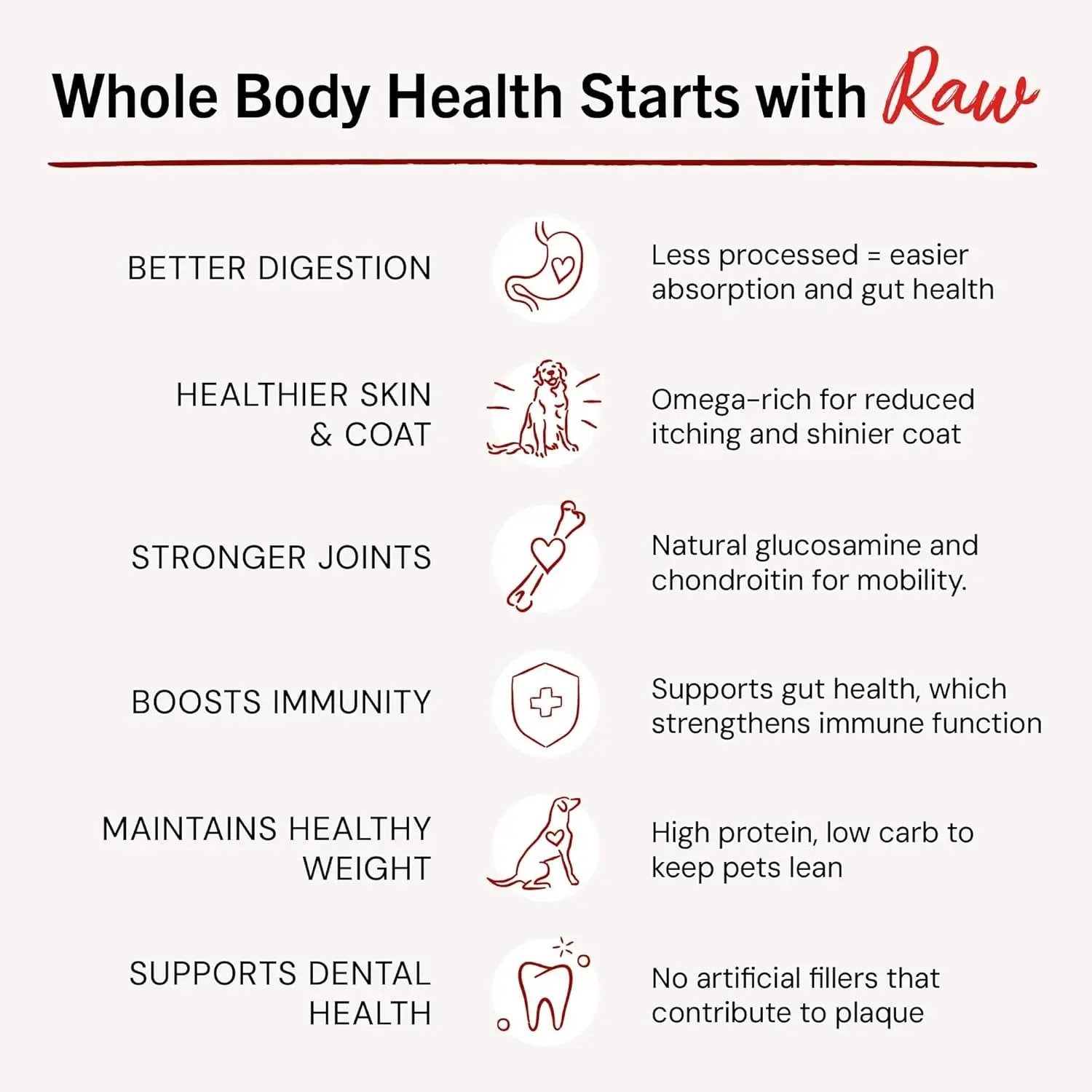 Freeze-Dried Raw Dinner Patties - Beef Recipe - High Protein Grain-Free Puppy & Dog Food - Perfect for Picky Eaters - 14 Oz