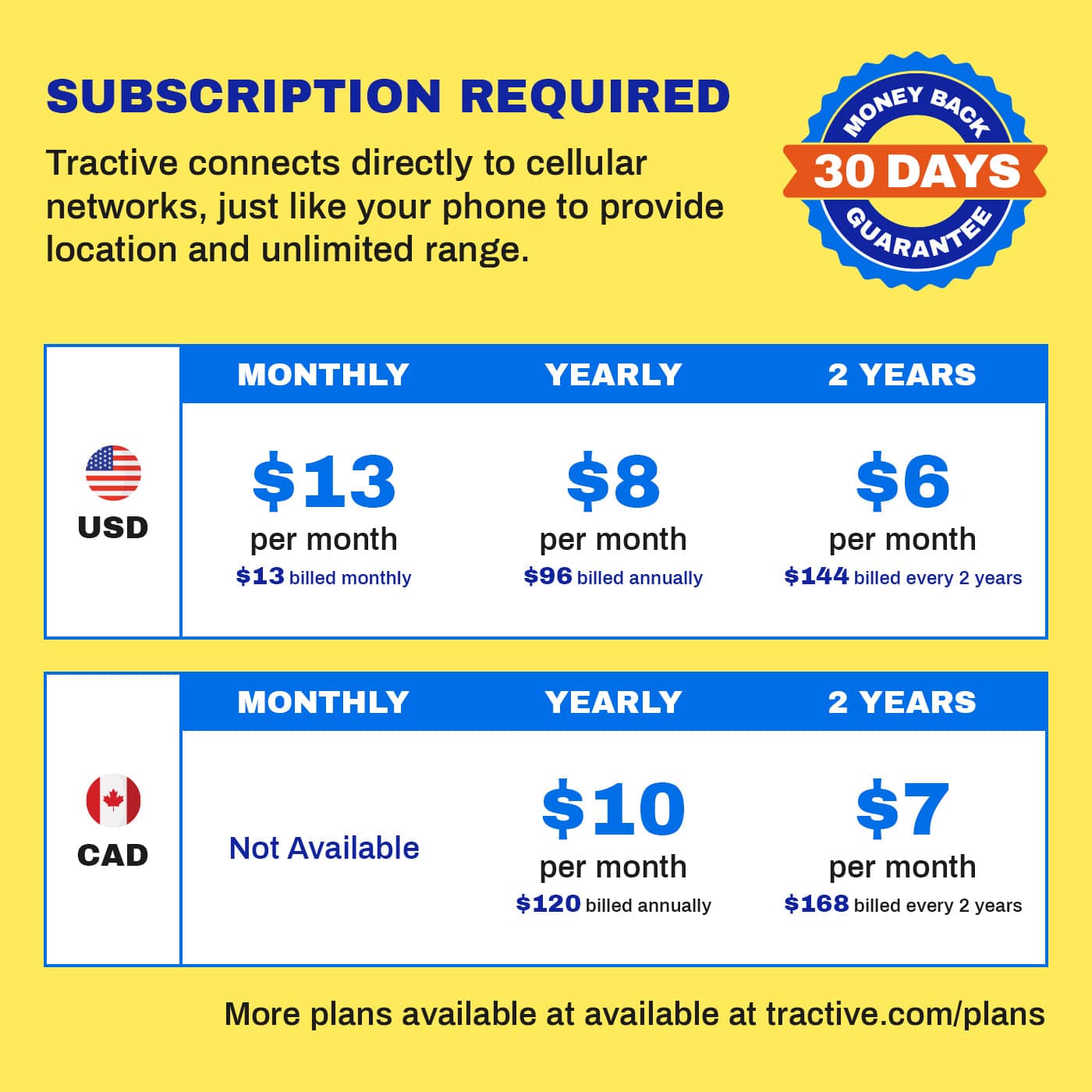 Tractive Cat GPS & Health Tracker